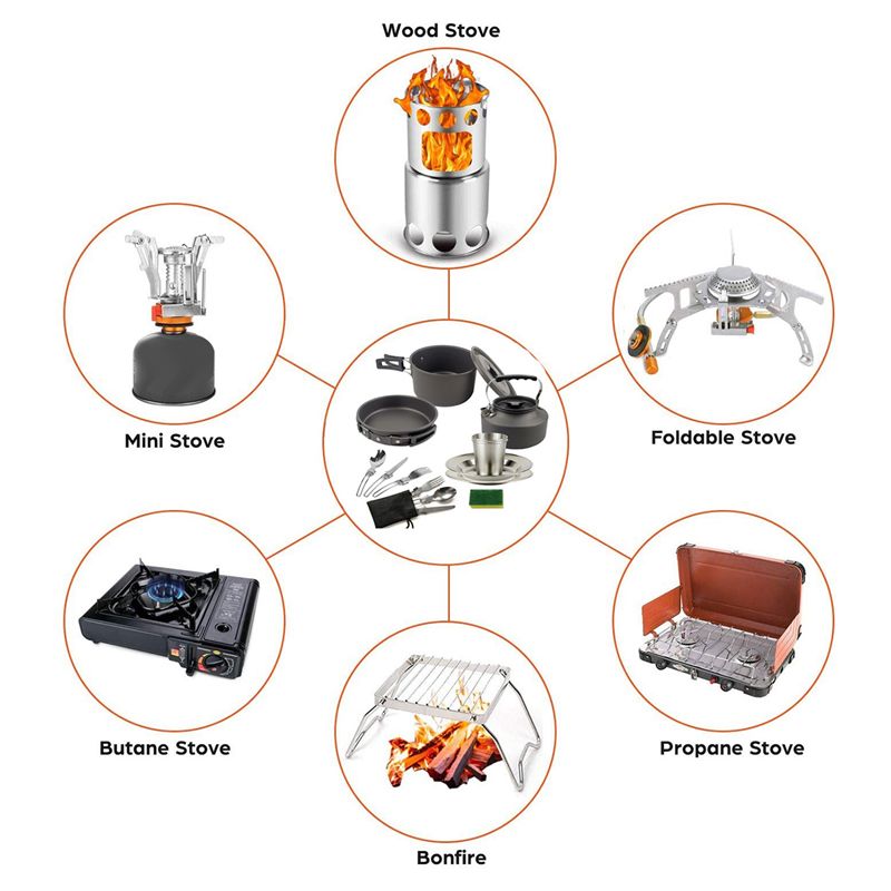 Camping Cooking Set - 【ผู้ซื้อ】ชุดเครื่องครัวสำหรับตั้งแคมป์ หม้อ กระทะ ถ้วย ชุดกาน้ำชา ชุดทำอาหารพับได้สำหรับกิจกรรมกลางแจ้ง